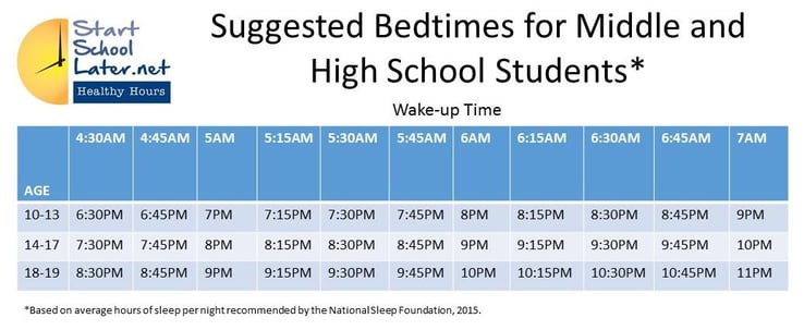 Start_School_Later_Healthy_Hours_recommends_using_this_grid_to_educate_your_family_about_bedtimes_and_rise_times.jpg Start_School_Later_Healthy_Hours_recommends_using_this_grid_to_educate_your_family_about_bedtimes_and_rise_times.jpg