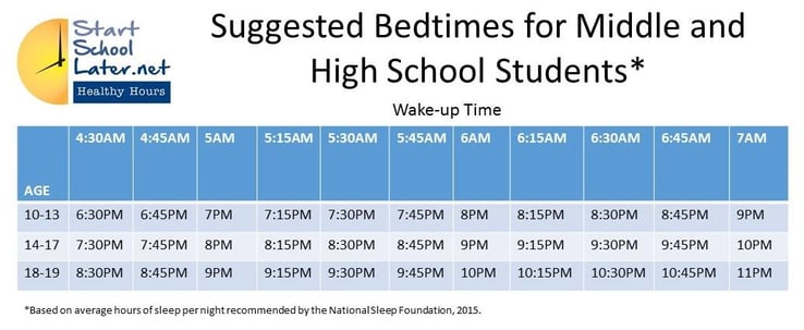 Start_School_Later_Healthy_Hours_recommends_using_this_grid_to_educate_your_family_about_bedtimes_and_rise_times.jpg