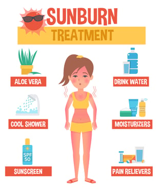 sunburn_treatment
