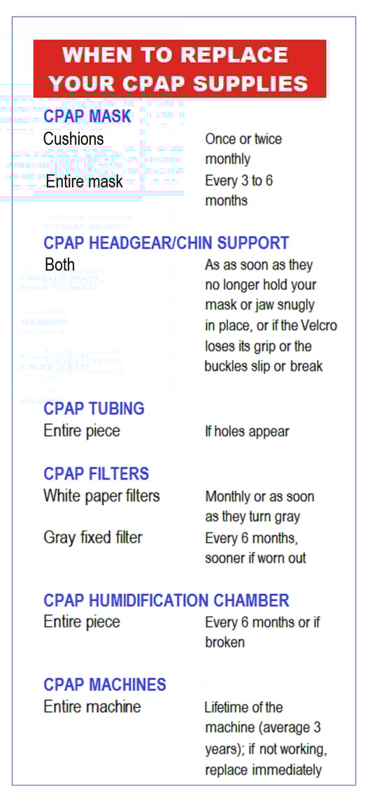CPAP_REPLACEMENT_SCHEDULE_revised.png