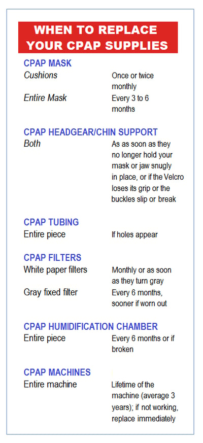 CPAP_REPLACEMENT_SCHEDULE