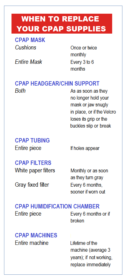 CPAP_REPLACEMENT_SCHEDULE.png