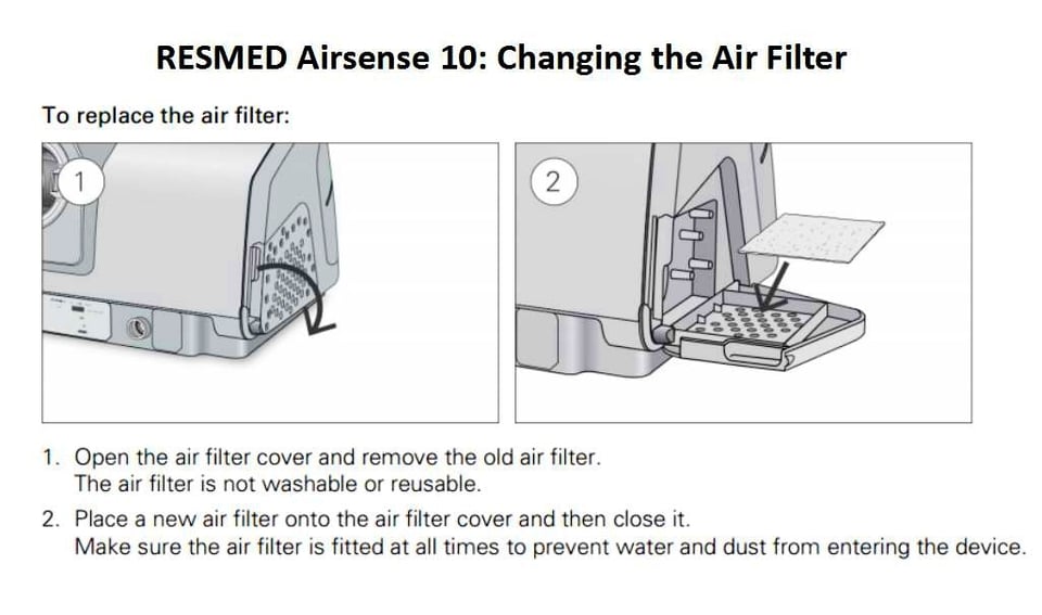 Checking your CPAP Machine Filters: Replacement and Cleaning