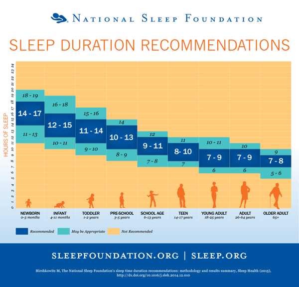 why am I sleepy all the time National Sleep Foundation