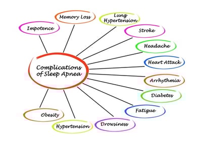 osa_complications.jpg
