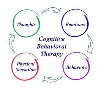 cognitive_behavior_therapy.jpg