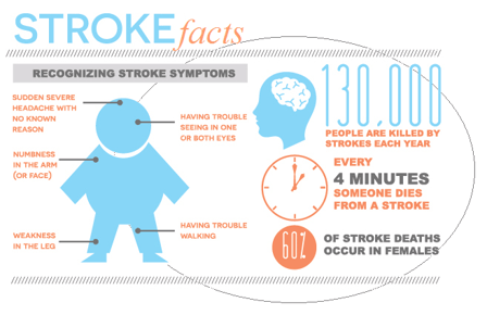 stroke_infographic_revised.png